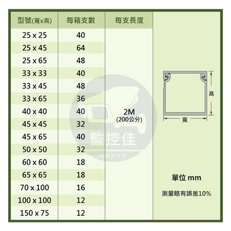 同寅線槽型錄